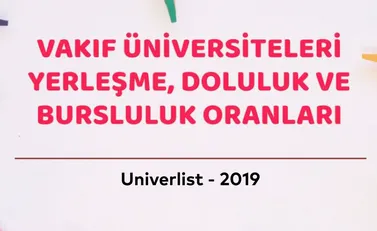2019 Türkiye Geneli Vakıf Üniversiteleri Lisans - Önlisans Doluluk Yerleşme ve Bursluluk Oranları
