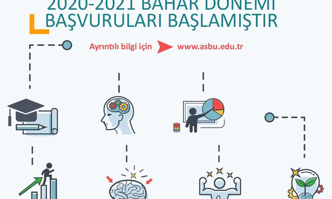 ASBÜ Lisansüstü Programlarına başvurular başladı