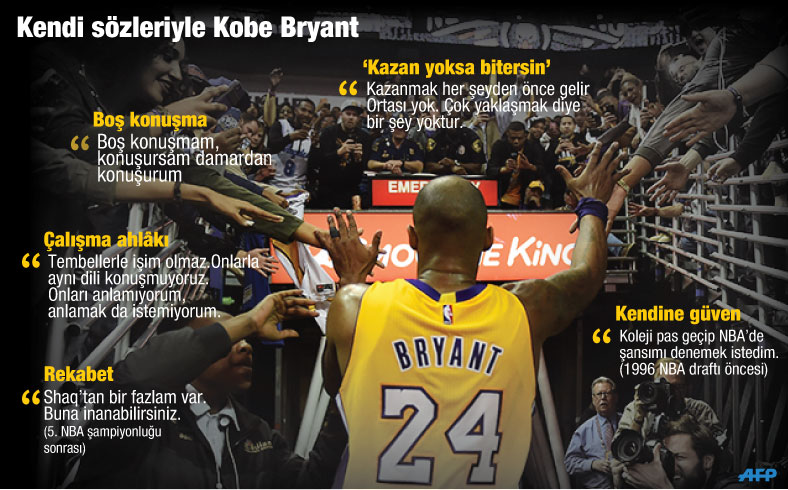 Kobe Bryant'tan liderlik tavsiyeleri 3 4 5