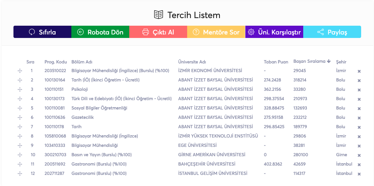 2018 YKS(TYT-AYT) Tercih Robotu, Tercih Listesi | UniverList