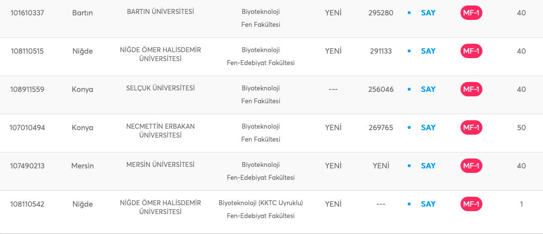Biyoteknoloji Nedir? Biyoteknoloji Mezunları Ne İş Yapar?