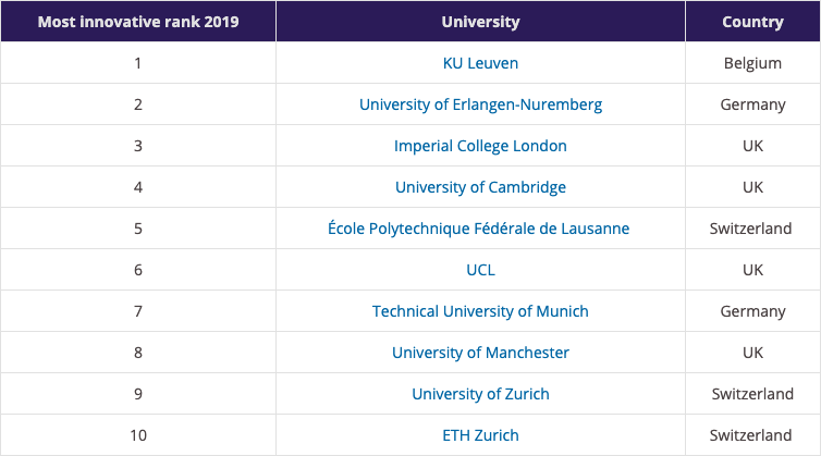 dünyanın en yenilikçi üniversiteleri!