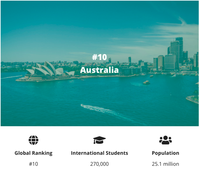 Öğrenciler tarafından en fazla tercih edilen 10 ülke! 10