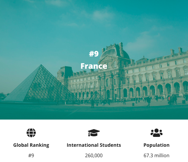 Öğrenciler tarafından en fazla tercih edilen 10 ülke! 9