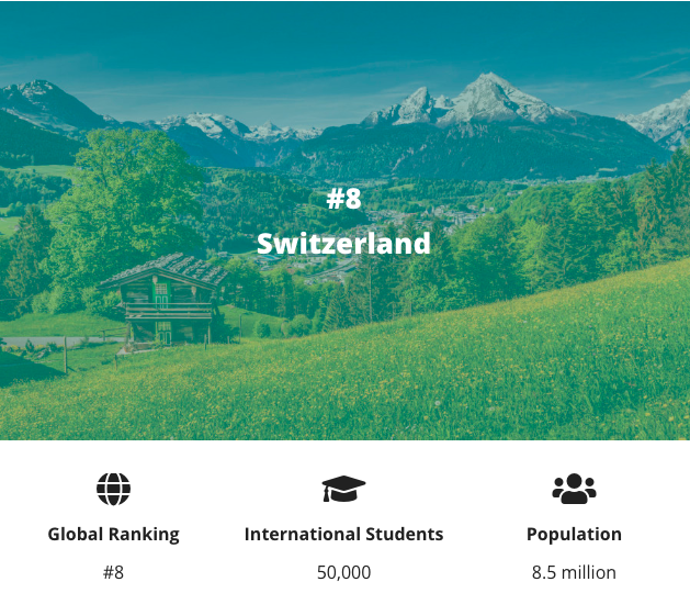 Öğrenciler tarafından en fazla tercih edilen 10 ülke! 8