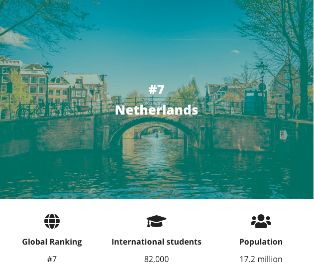 Öğrenciler tarafından en fazla tercih edilen 10 ülke! 7