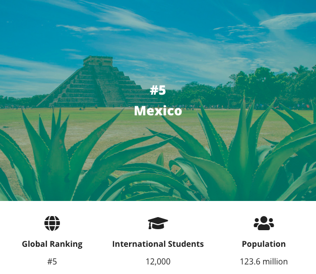 Öğrenciler tarafından en fazla tercih edilen 10 ülke! 5