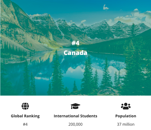 Öğrenciler tarafından en fazla tercih edilen 10 ülke! 4