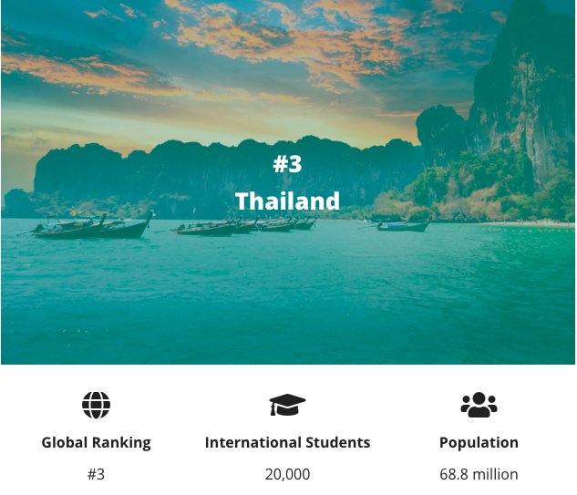 Öğrenciler tarafından en fazla tercih edilen 10 ülke! 3