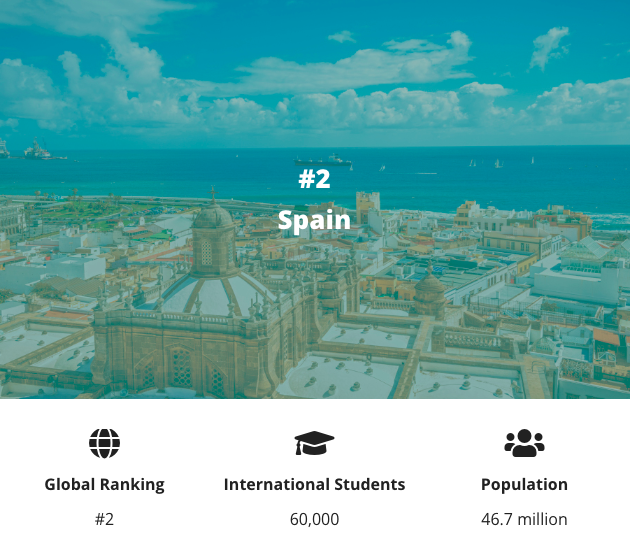 Öğrenciler tarafından en fazla tercih edilen 10 ülke! 2