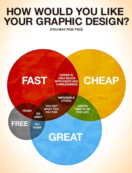Yalnızca Grafik Tasarımcıların Anlayabileceği Resimler! 1
