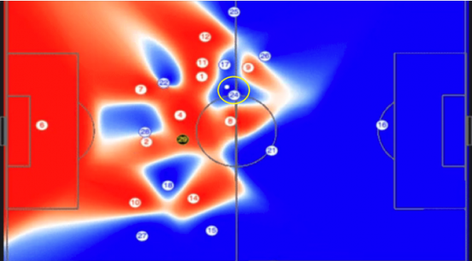Maçlarında Veri Madenciliğine Başvuran Liverpool Futbol Kulübünün Denemeleri ve Etkileyici Sonuçları! 2