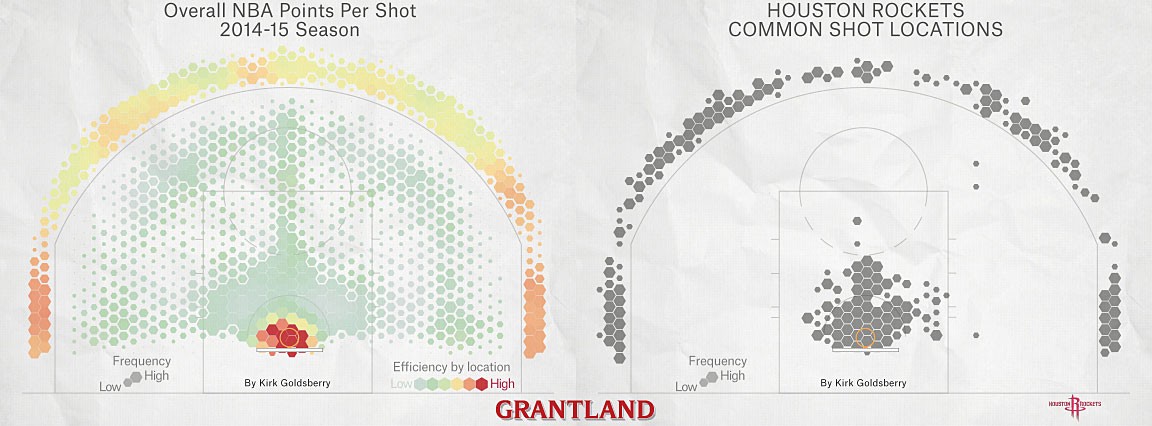 NBA ve Big Data devrimi 2