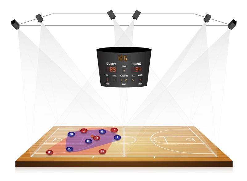 NBA ve Big Data devrimi 7