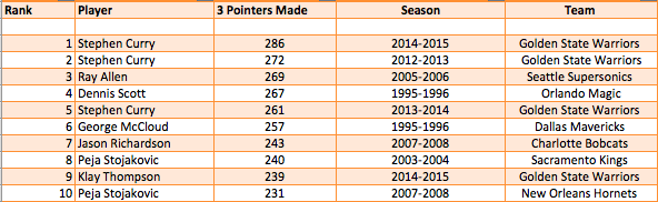 NBA ve Big Data devrimi 5