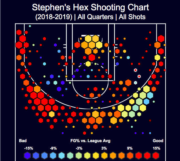 NBA ve Big Data devrimi 10