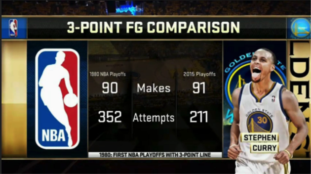 NBA ve Big Data devrimi 7